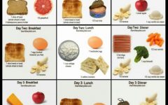 The Military Diet: A 3-Day Weight Loss Plan