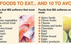 The IBS Diet: A Guide to Managing Irritable Bowel Syndrome