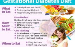 Gestational Diabetes Diet: A Guide to Managing Blood Sugar During Pregnancy