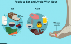 Gout Diet: A Guide to Managing Gout Through Dietary Choices