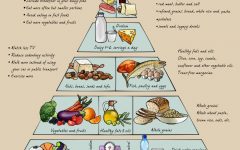 Healthy Diet Plans: A Comprehensive Guide to Eating Well