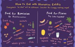 Ulcerative Colitis Diet: A Comprehensive Guide to Managing Symptoms