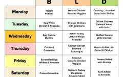 Easy to Follow Low Carb Diet Plan: Your Guide to Weight Management Success