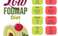 FODMAP Diet: A Guide to Reducing Digestive Discomfort