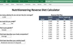 Dieting Calculators: Empowering Weight Management with Personalized Insights