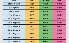 Blood Pressure Range: Understanding the Spectrum of Normal to High