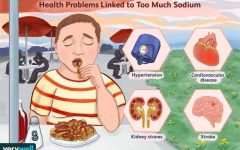 The Effects of a High Sodium Diet: Unmasking the Hidden Dangers