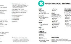 South Beach Diet List of Foods: A Comprehensive Guide to Healthy Eating