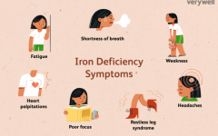 Lack of Iron in Diet: Unlocking the Key to Optimal Health