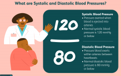 Systolic Blood Pressure: Understanding and Managing Your Hearts Pumping Force