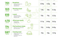 Diet Plans for Building Muscle: Fuel Your Fitness Journey