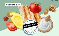 Unveiling the No Sugar Diet: A Comprehensive Guide to Sweet Success