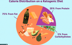 Ketogenic Diet: Unlocking Health Benefits and Fueling Performance